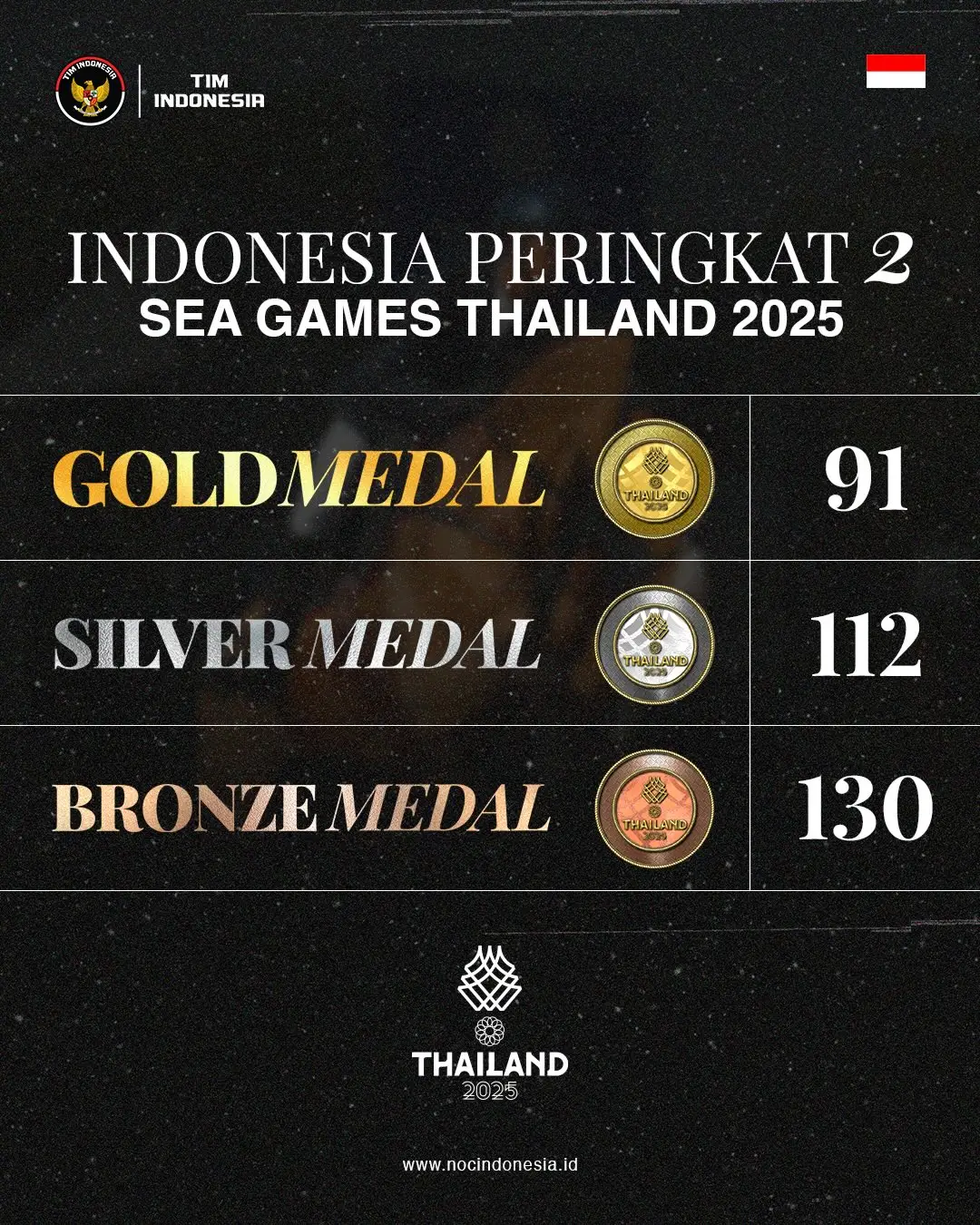 333 Medali dengan 91 Emas dari Thailand  Indonesia Amankan Runner up SEA Games 2025